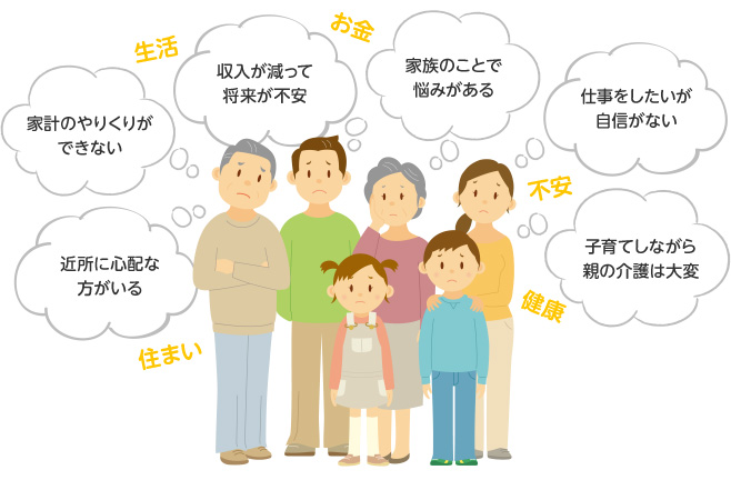 家計、将来への不安、介護、子育て、仕事など、さまざまな生活課題に悩む人々を表したイラスト