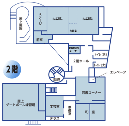 大広間、図書コーナー、和室、工芸室、屋上ゲートボール練習場などの配置を示した施設2階の館内図