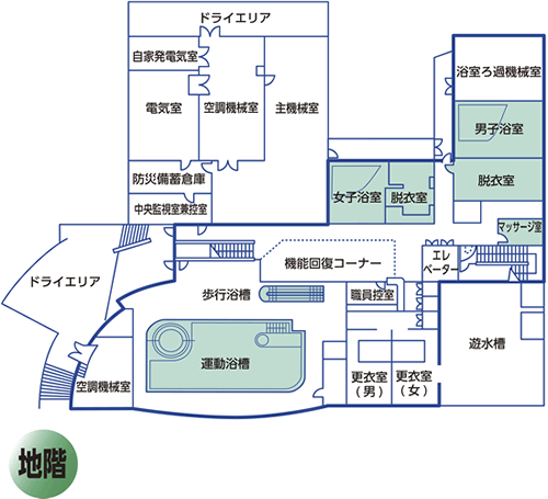 運動浴槽、歩行浴槽、浴室、機能回復コーナーなどの配置を示した施設地下階の館内図